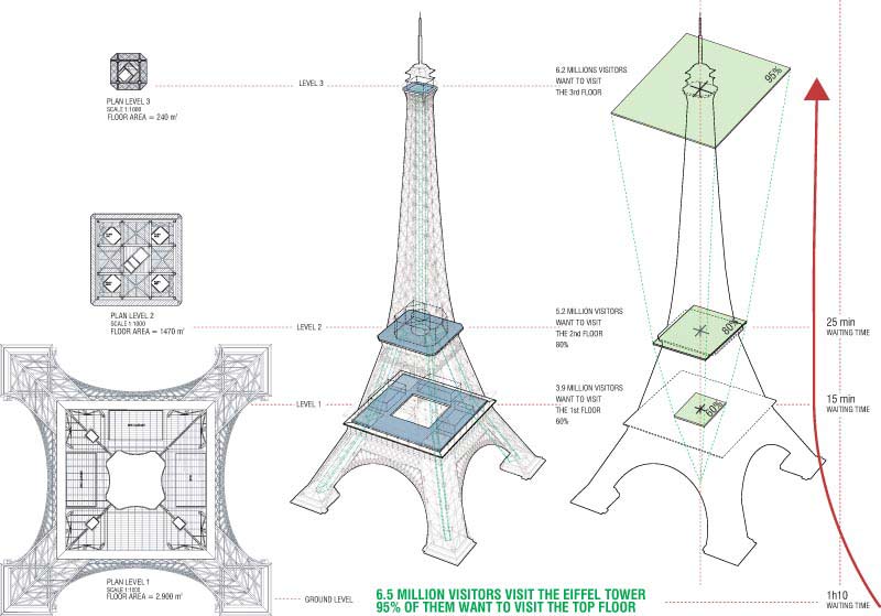 Desain Eiffel Tower