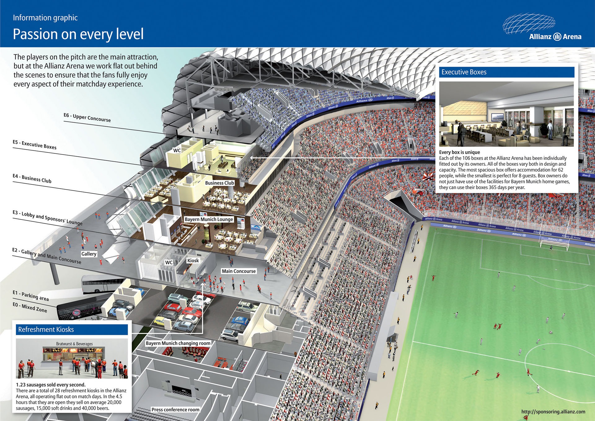 Struktur Allianz Arena
